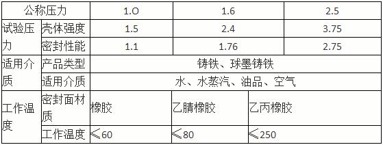 蝸輪卡箍蝶閥 D381X-10Q主要技術參數